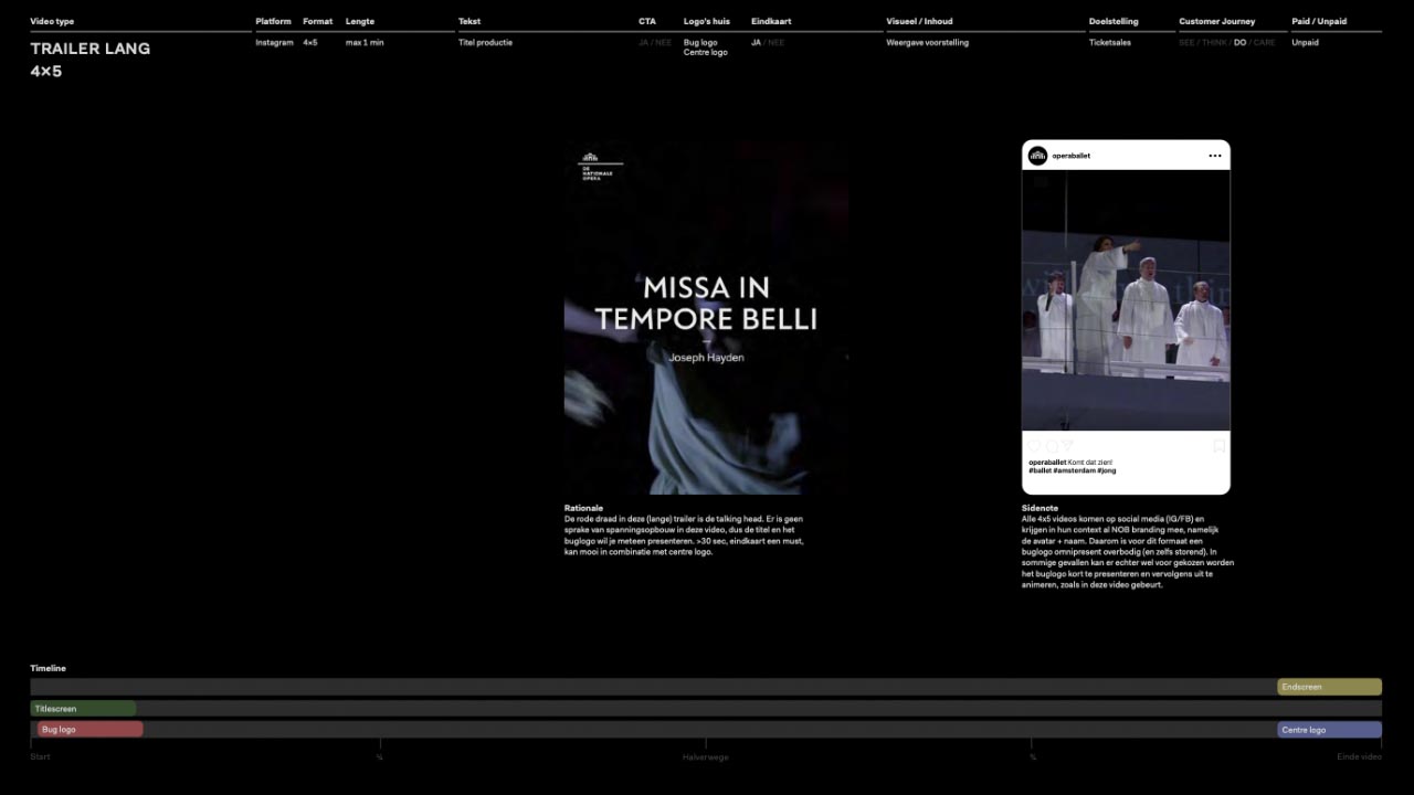 CASE_NOB_Videostrategie_4